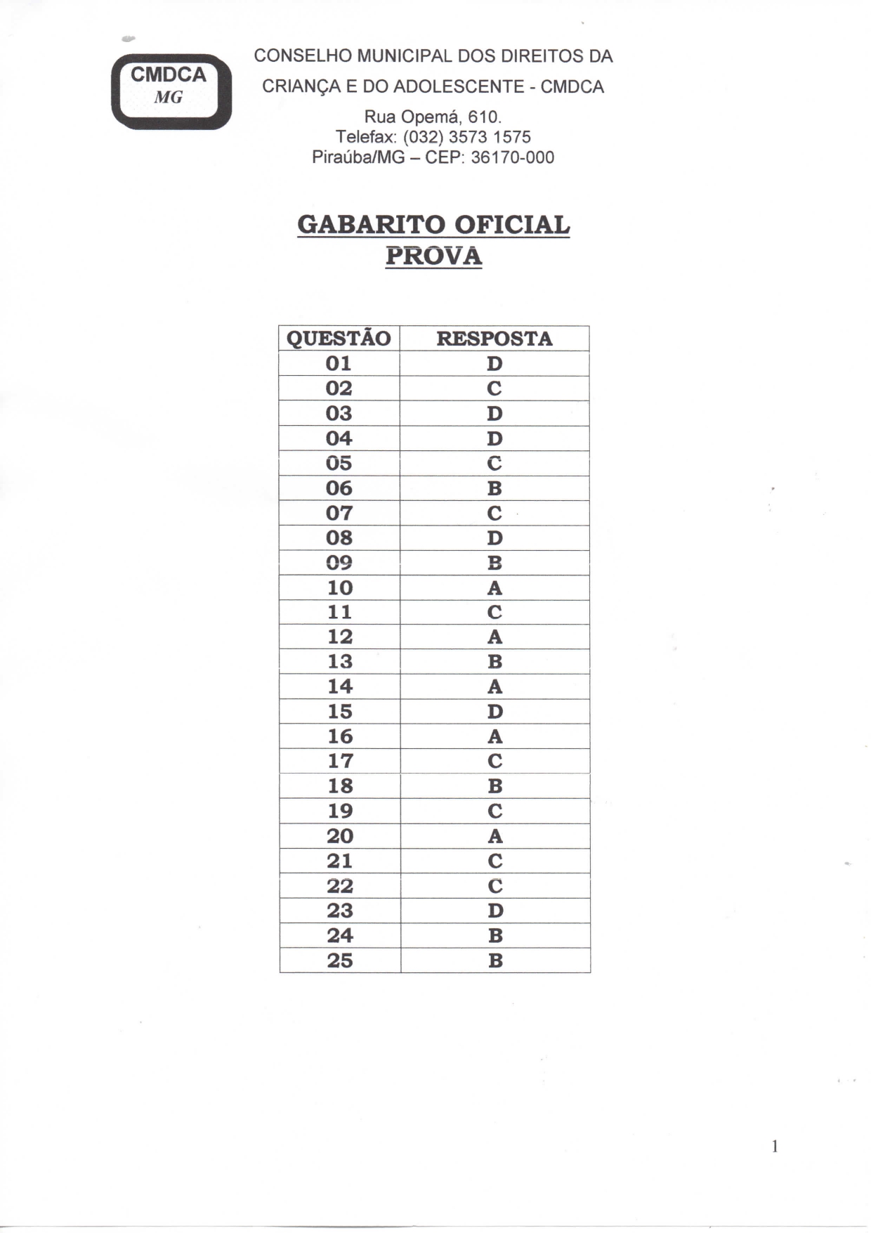 Gabarito Oficial Membros Suplentes do Conselho Tutelar