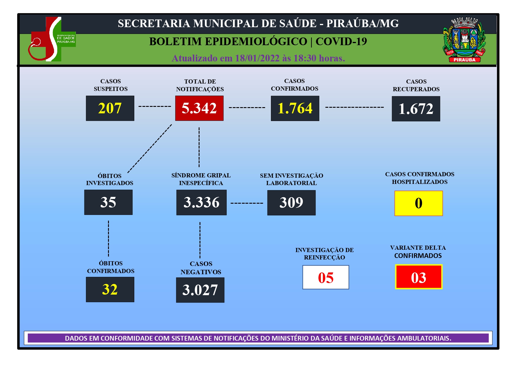 BOLETIM EPIDEMIOLÓGICO DE COVID-19 (18/01/2022)