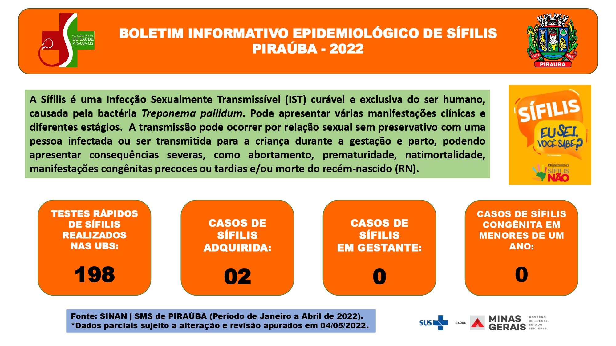BOLETIM INFORMATIVO EPIDEMIOLÓGICO DE SÍFILIS | 1º QUADRIMESTRE | 2022