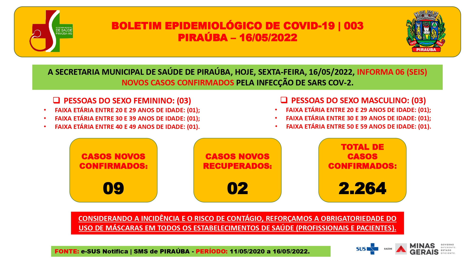 BOLETIM EPIDEMIOLÓGICO DE COVID-19 (16/05/2022)