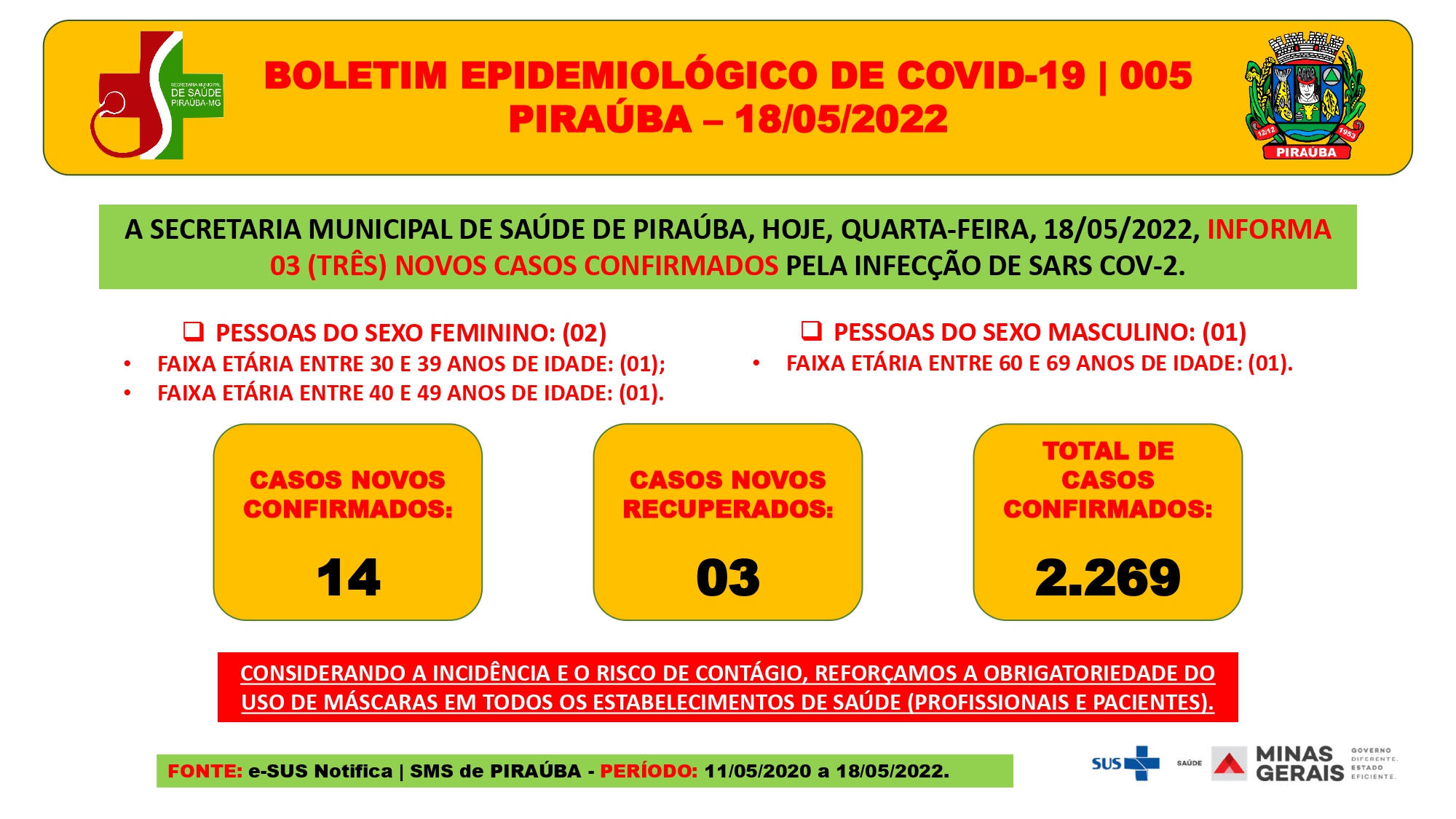 BOLETIM EPIDEMIOLÓGICO DE COVID-19 (18/05/2022)