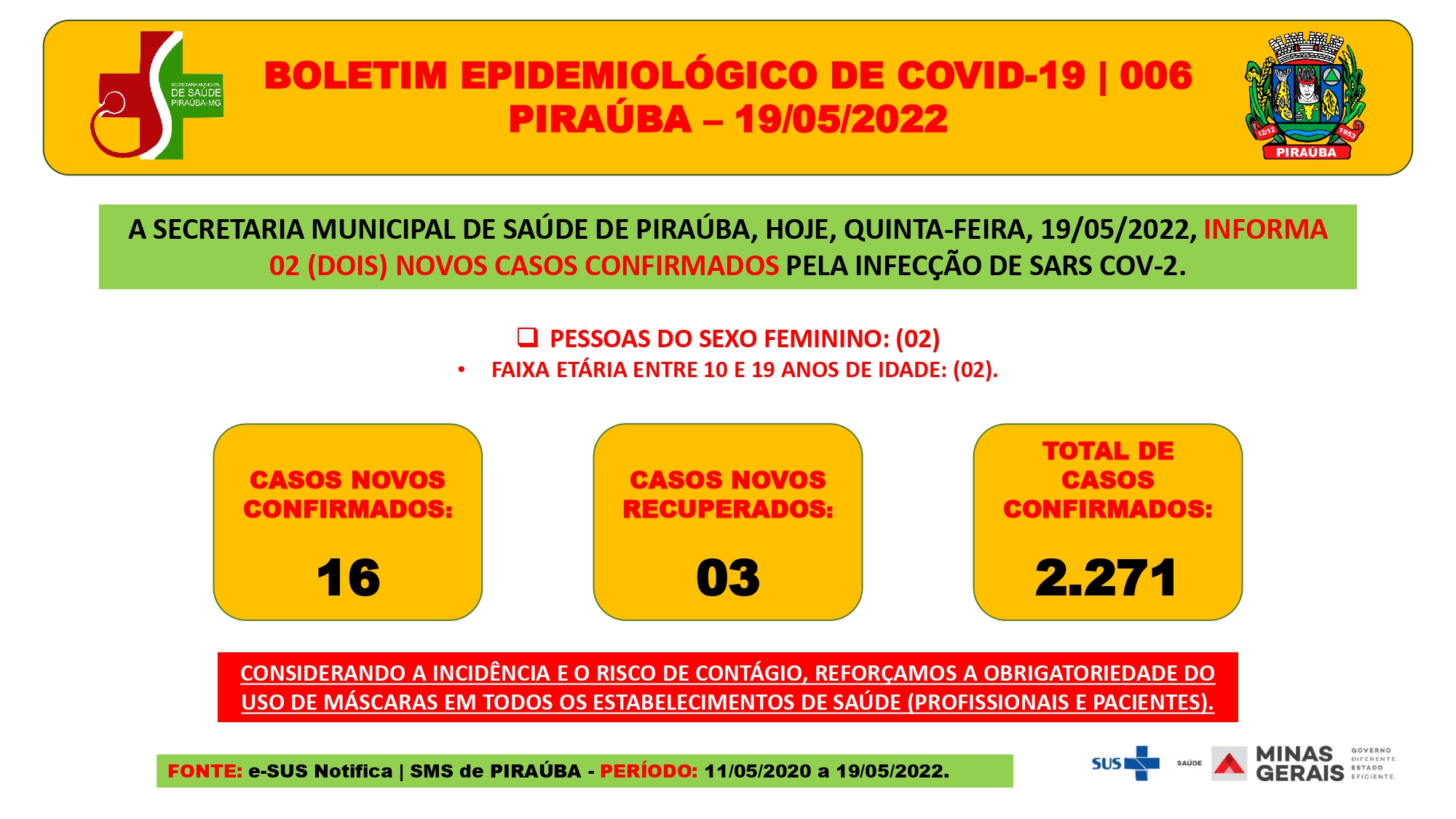 BOLETIM EPIDEMIOLÓGICO DE COVID-19 (19/05/2022)