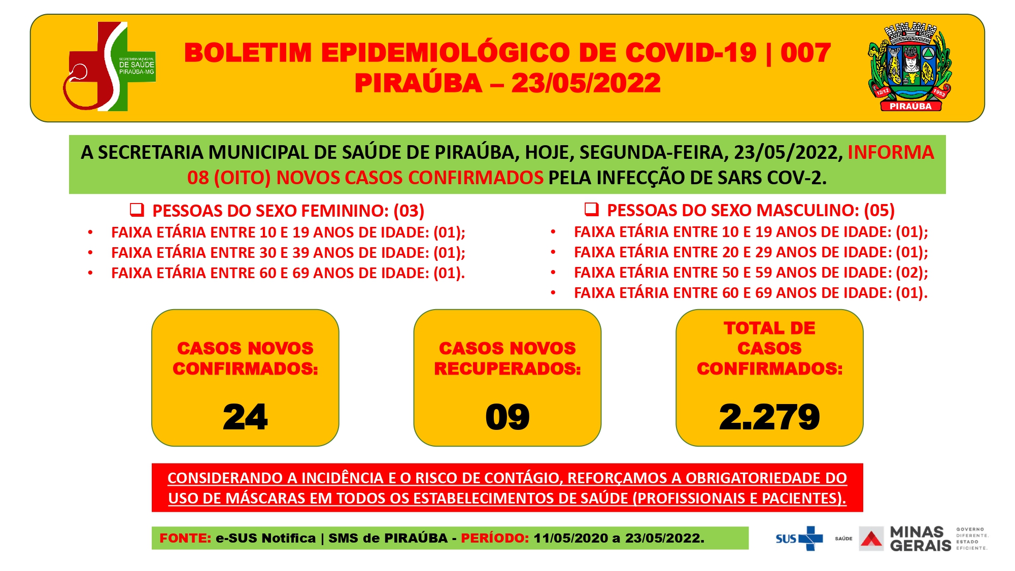 BOLETIM EPIDEMIOLÓGICO DE COVID-19 (23/05/2022)