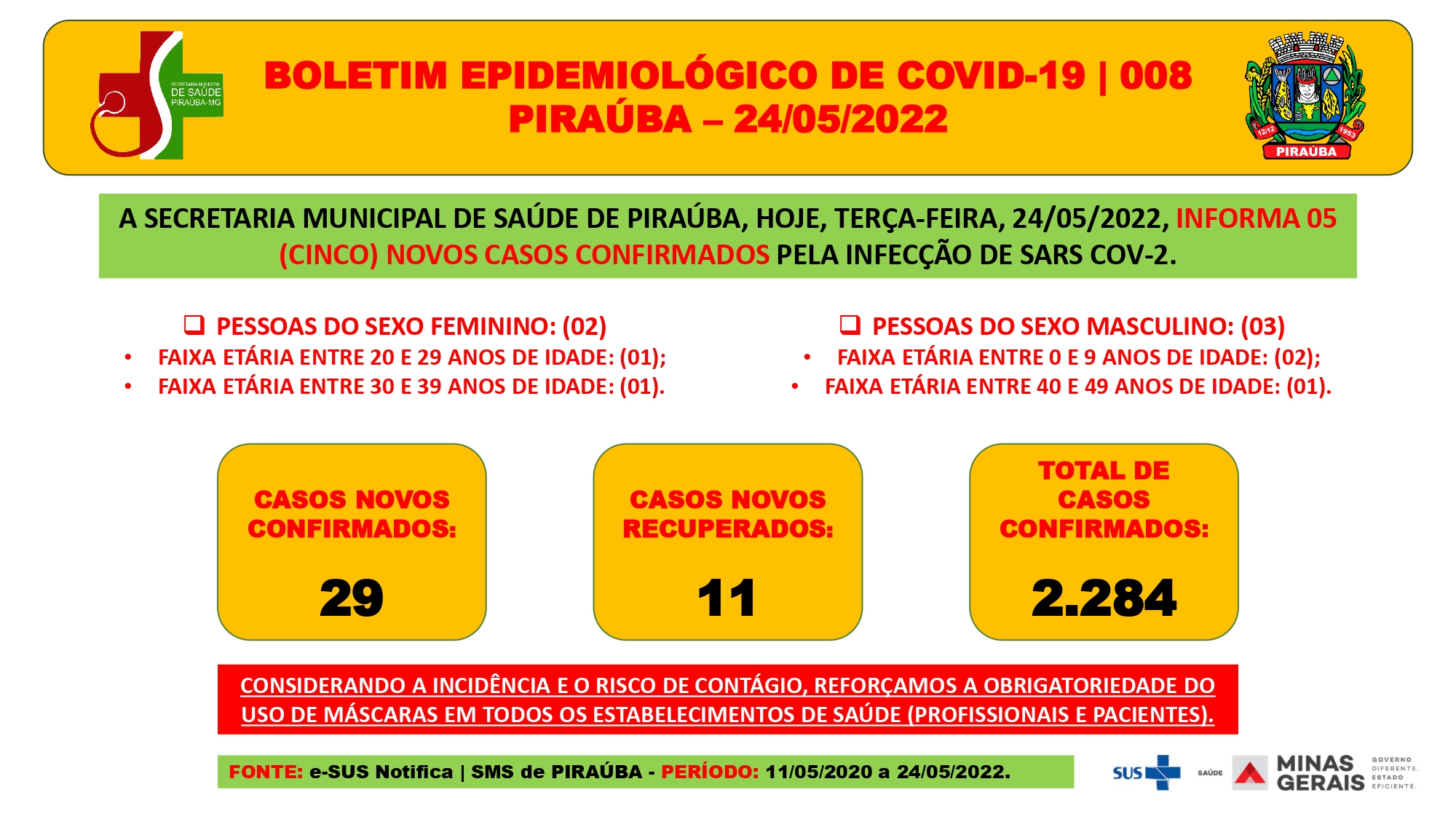BOLETIM EPIDEMIOLÓGICO DE COVID-19 (24/05/2022)