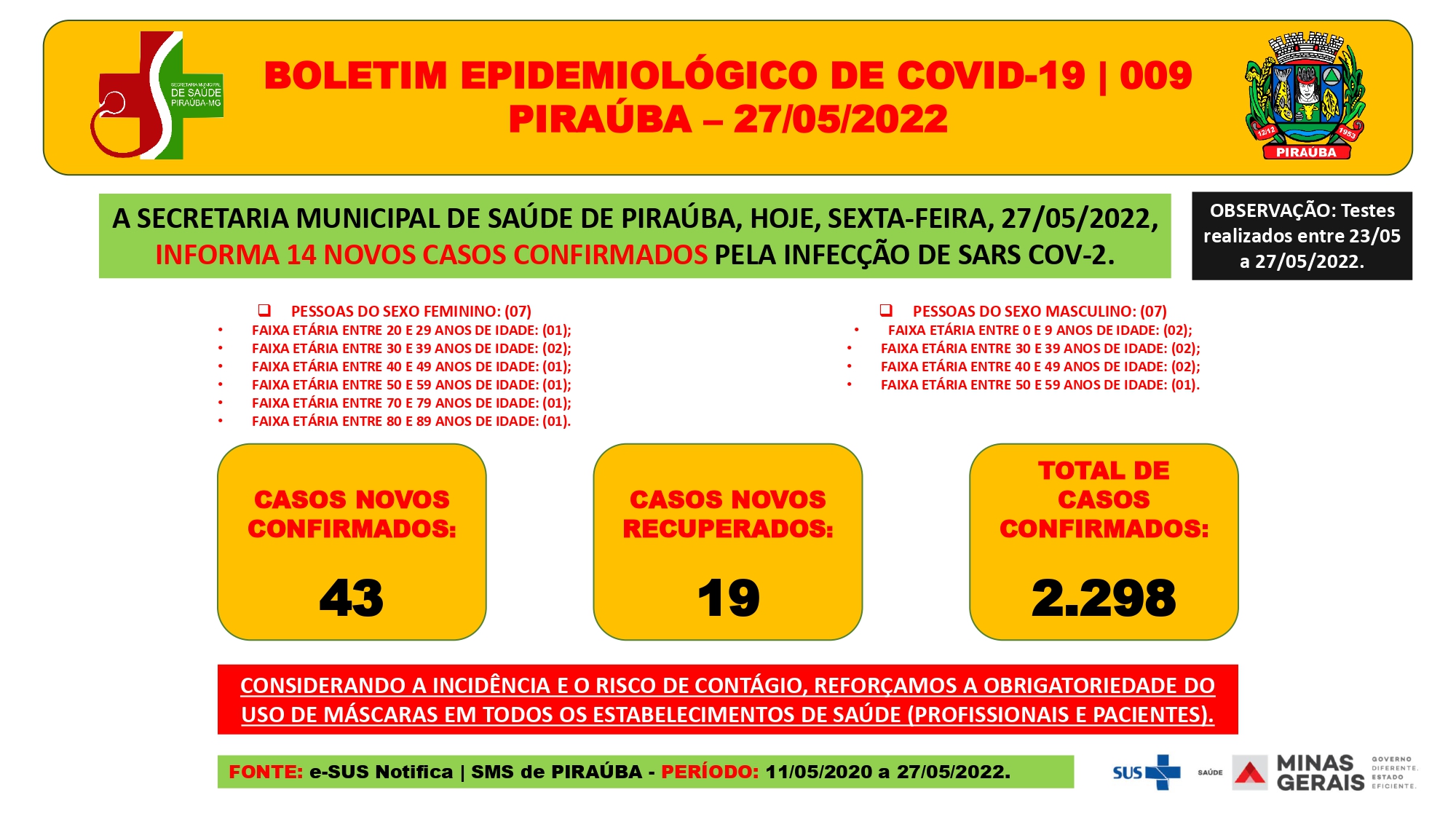 BOLETIM EPIDEMIOLÓGICO DE COVID-19 (27/05/2022)