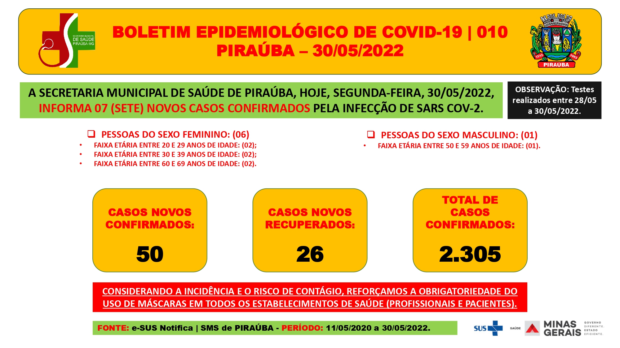 BOLETIM EPIDEMIOLÓGICO DE COVID-19 (30/05/2022)