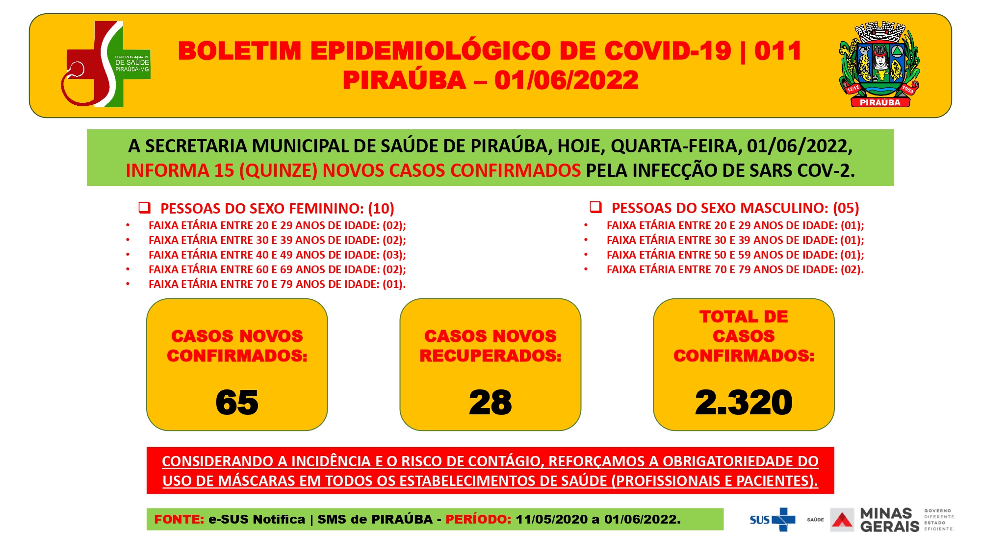 BOLETIM EPIDEMIOLÓGICO DE COVID-19 (01/06/2022)