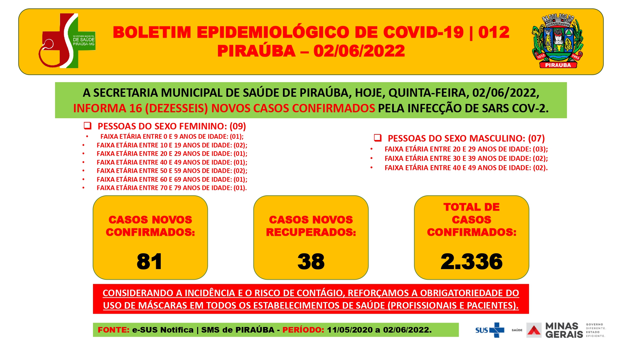 BOLETIM EPIDEMIOLÓGICO DE COVID-19 (02/06/2022)