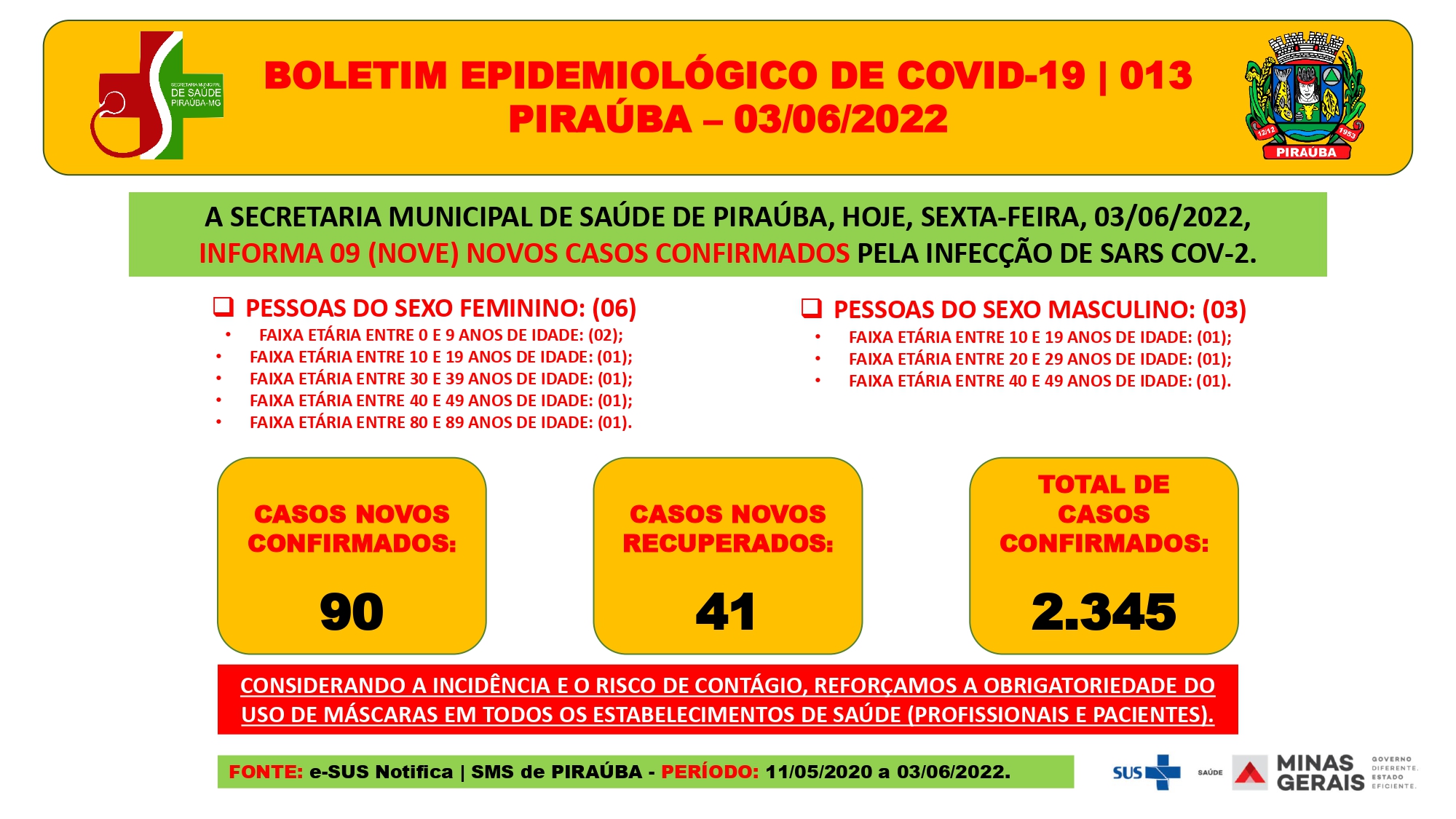 BOLETIM EPIDEMIOLÓGICO DE COVID-19 (03/06/2022)