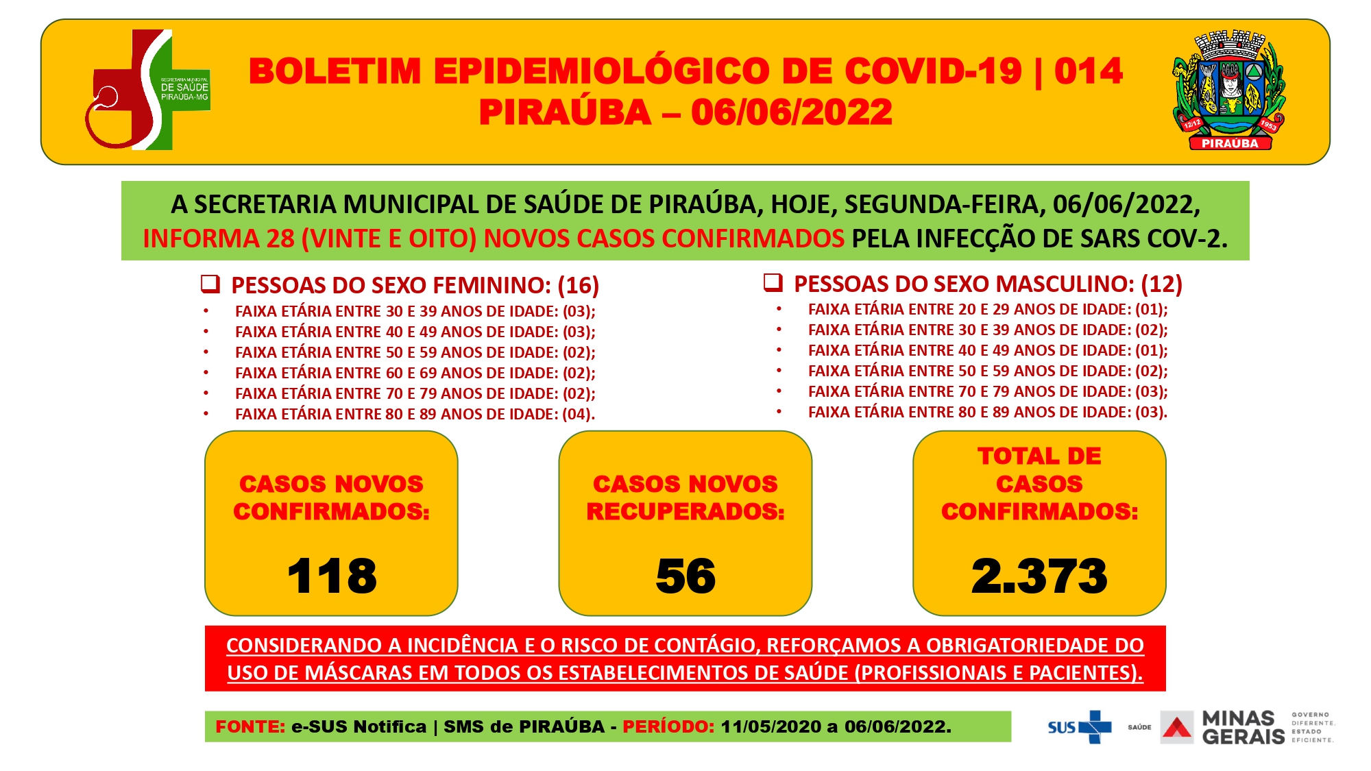 BOLETIM EPIDEMIOLÓGICO DE COVID-19 (06/06/2022)