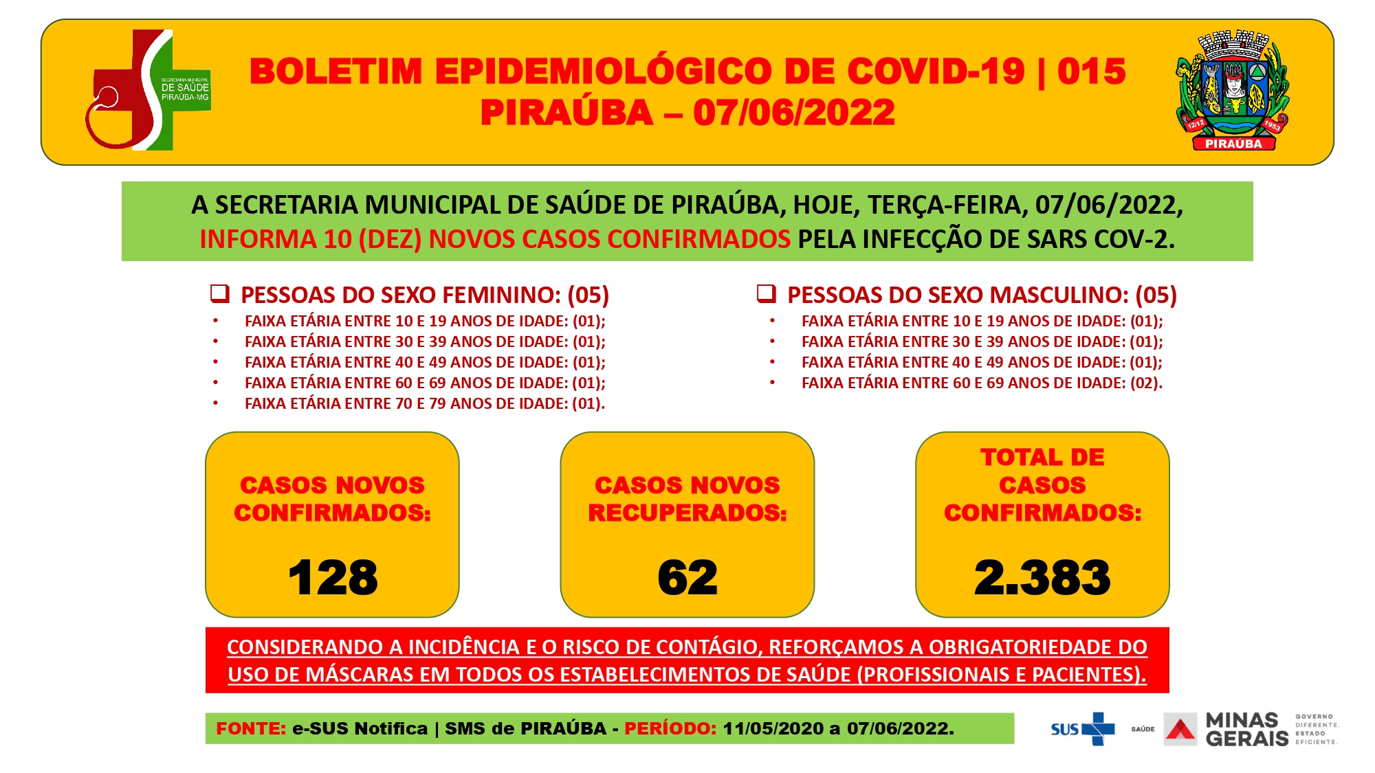 BOLETIM EPIDEMIOLÓGICO DE COVID-19 (07/06/2022)