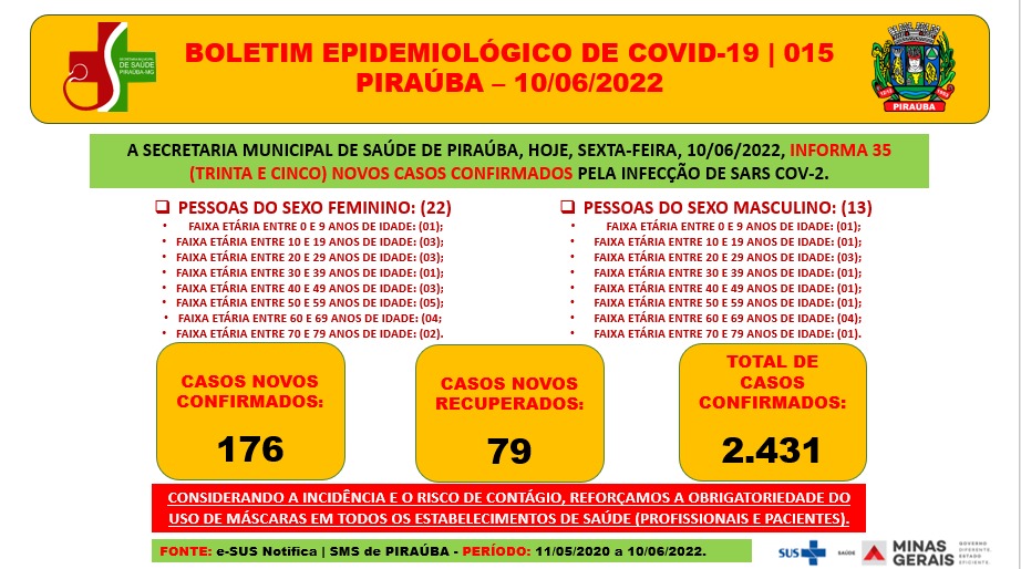 BOLETIM EPIDEMIOLÓGICO DE COVID-19 (10/06/2022)