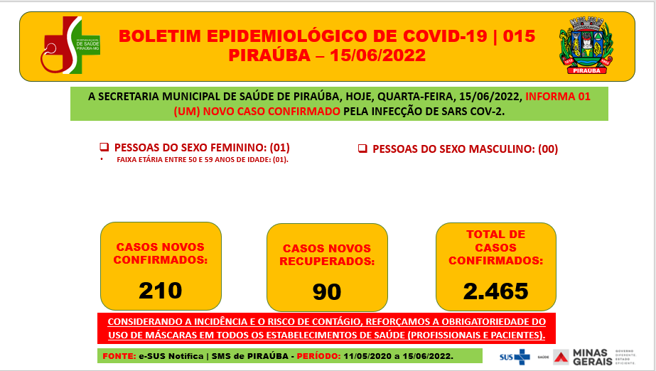 BOLETIM EPIDEMIOLÓGICO DE COVID-19 | 015 PIRAÚBA – 15/06/2022 