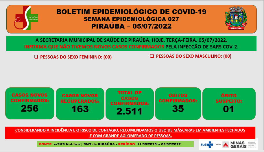BOLETIM EPIDEMIOLÓGICO DE COVID-19  SEMANA EPIDEMIOLÓGICA 027 PIRAÚBA – 05/07/2022 