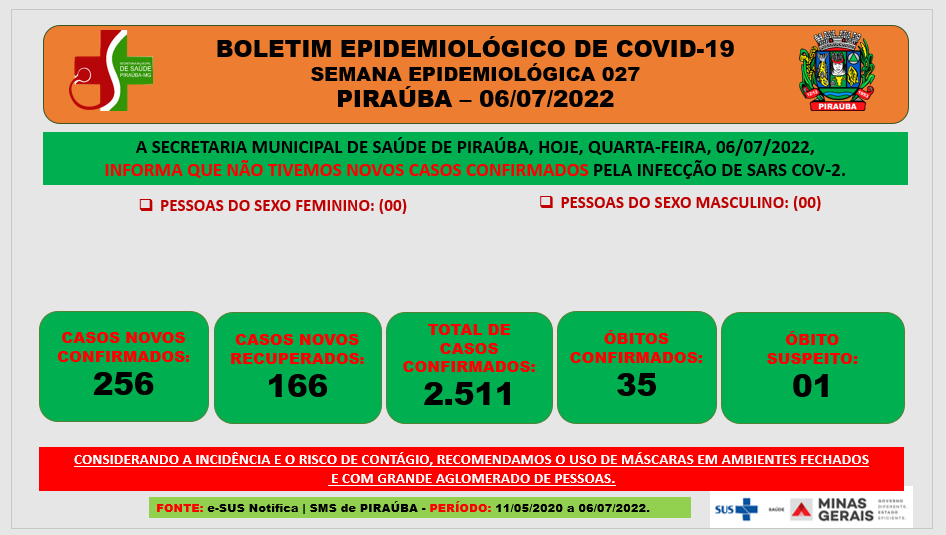 BOLETIM EPIDEMIOLÓGICO DE COVID-19  SEMANA EPIDEMIOLÓGICA 027 PIRAÚBA – 06/07/2022 
