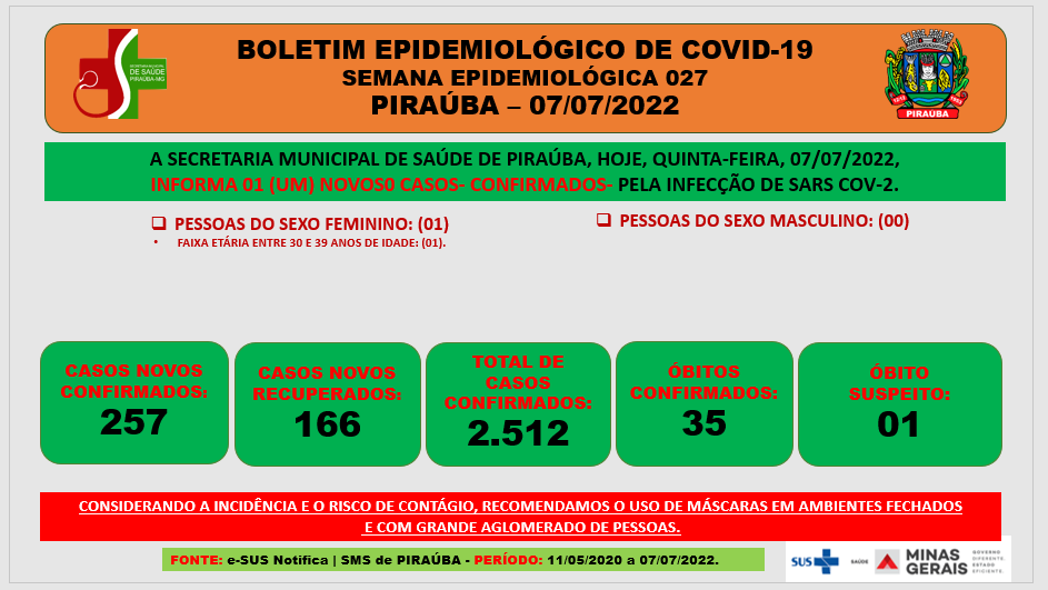 BOLETIM EPIDEMIOLÓGICO DE COVID-19  SEMANA EPIDEMIOLÓGICA 027 PIRAÚBA – 07/07/2022 