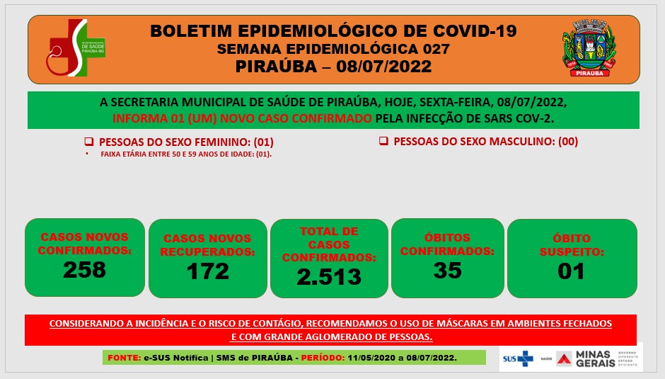 BOLETIM EPIDEMIOLÓGICO DE COVID-19  SEMANA EPIDEMIOLÓGICA 027 PIRAÚBA – 08/07/2022 