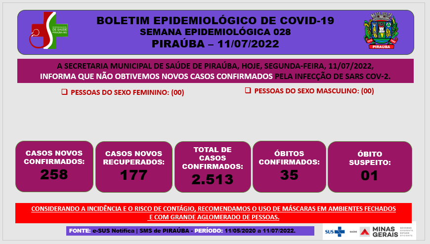 BOLETIM EPIDEMIOLÓGICO DE COVID-19  SEMANA EPIDEMIOLÓGICA 028 PIRAÚBA – 11/07/2022 