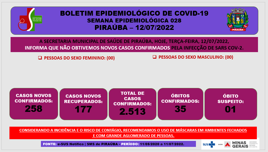 BOLETIM EPIDEMIOLÓGICO DE COVID-19  SEMANA EPIDEMIOLÓGICA 028 PIRAÚBA – 12/07/2022 