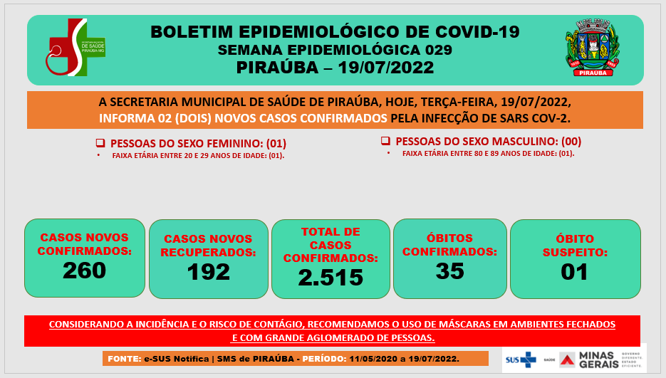 BOLETIM EPIDEMIOLÓGICO DE COVID-19  SEMANA EPIDEMIOLÓGICA 029 PIRAÚBA – 19/07/2022 