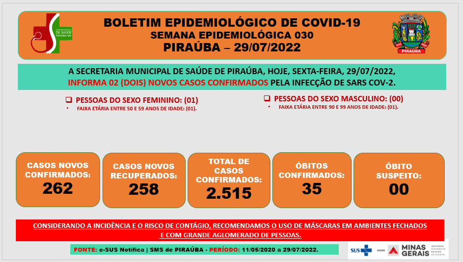 BOLETIM EPIDEMIOLÓGICO DE COVID-19  SEMANA EPIDEMIOLÓGICA 030 PIRAÚBA – 29/07/2022 