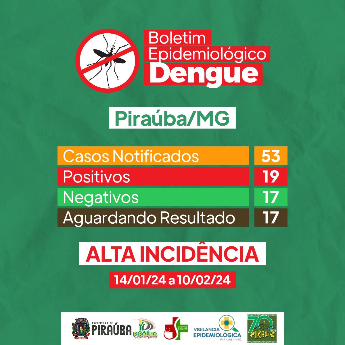 BOLETIM EPIDEMIOLÓGICO DA DENGUE 