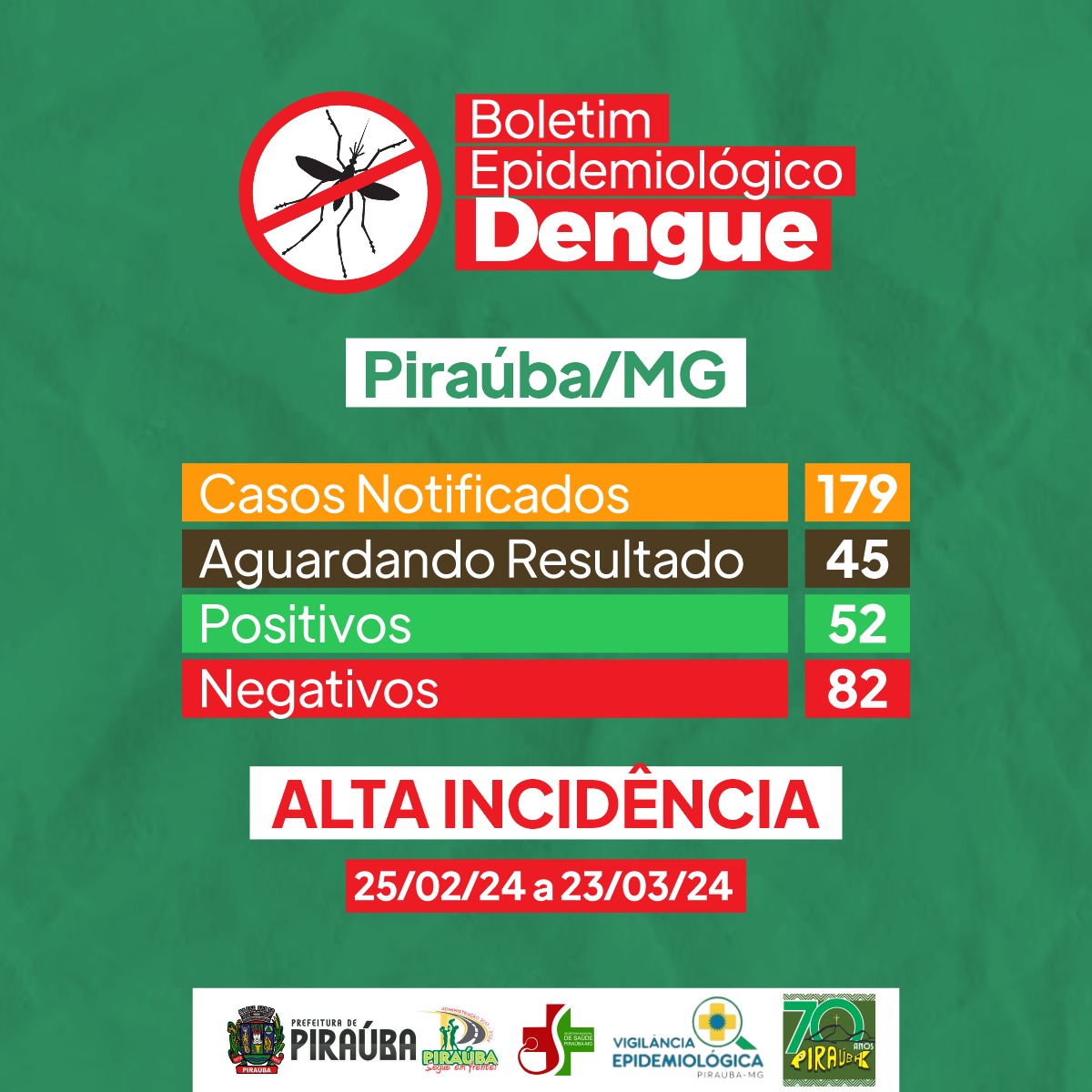 BOLETIM EPIDEMIOLÓGICO DA DENGUE 